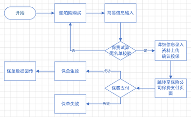 船舶险 投保 资料