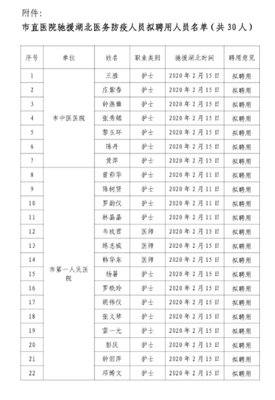 拟聘用期限