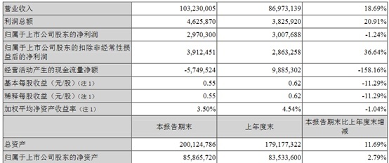 鉆石龜多少一只：帶爸媽去北京是自由行還是跟團(tuán)呢