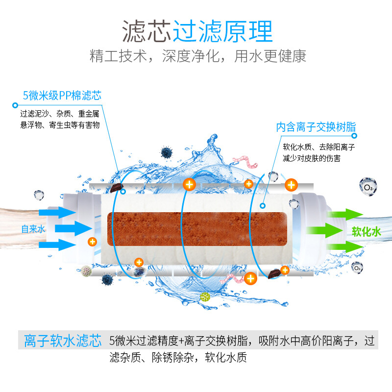 热水器除锈