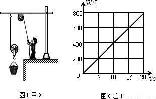 15结构的动力计算（单自由度体系在任意动荷载作用下响应的一种方法） 结构污水处理池设计 第2张