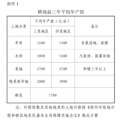 征地树木赔偿标准