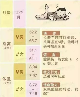 32个月宝宝智力发育