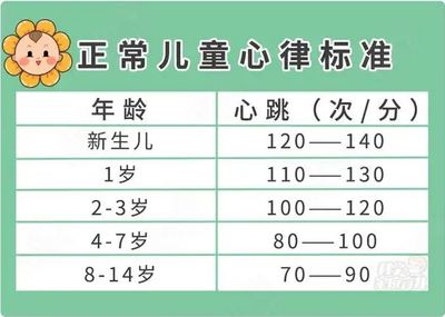 新生儿的正常心率是多少