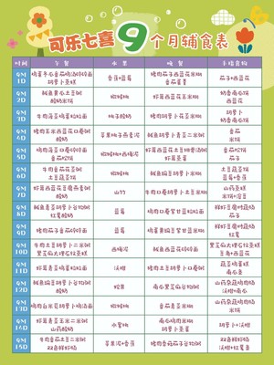 9个月宝宝一天奶量