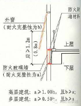 防火玻璃墙