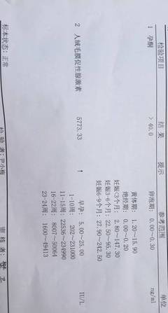 怀孕60天孕酮值多少位正常吗