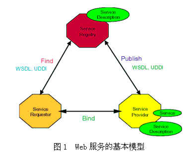 如何完成公司自动化