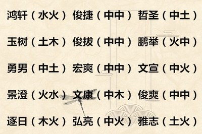 哲 五行