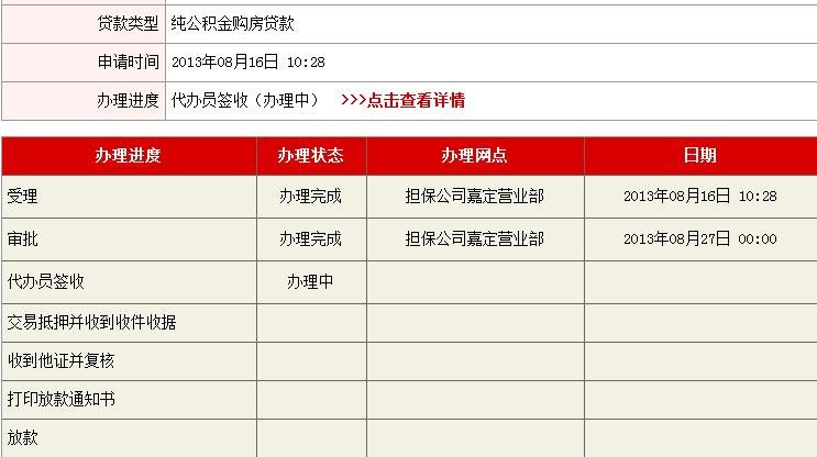 贷款审批进度