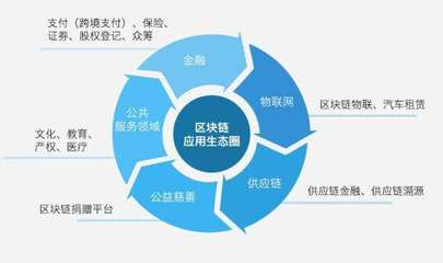 众筹数据库