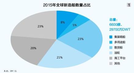 远东 船舶数量