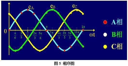 知道三相相序有什么用