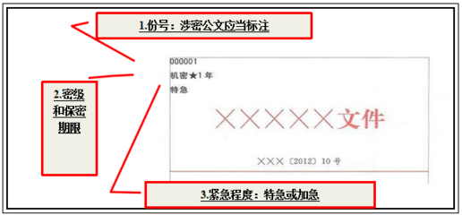 发文机关标识的作用