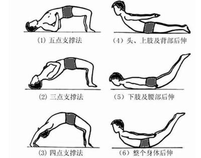 手臂筋膜炎怎么治疗最有效