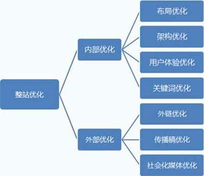 百度优化按天收费-南京百度优化推广公司(在线咨询)-百度优化