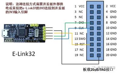 jtag和link是什么