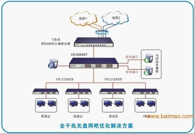 家用电脑无盘系统