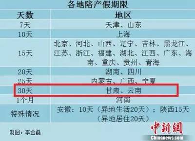 甘肃产假