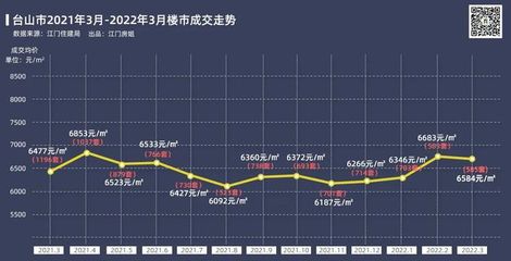 台山房价
