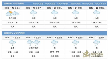 广州15日天气预报