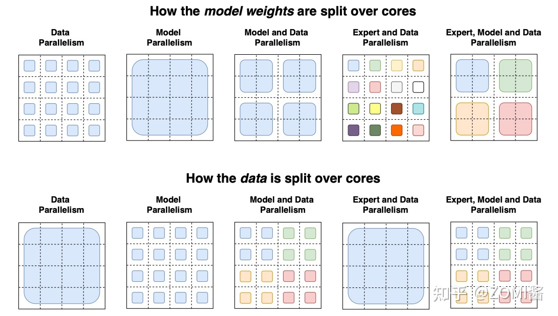 数据模型经典模型