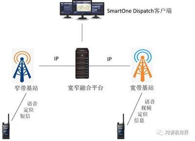 通信语音是什么原因