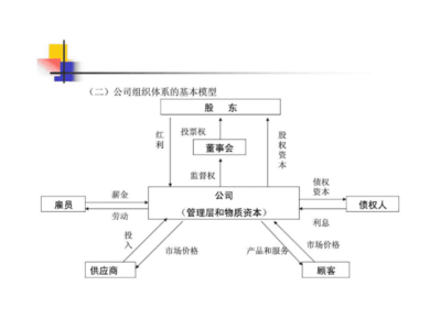 法人治理机构