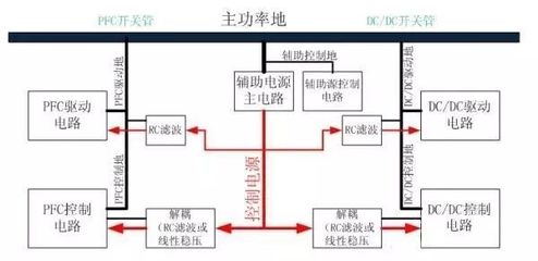 pcb画板如何共地