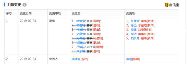 李嘉诚40亿出售大连西岗地产项目