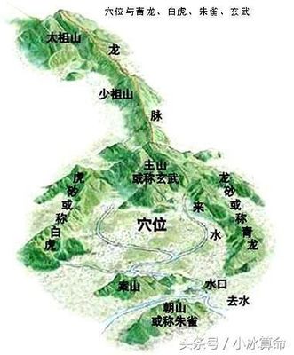 风水中的水口图解