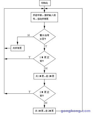 什么是指令 程序