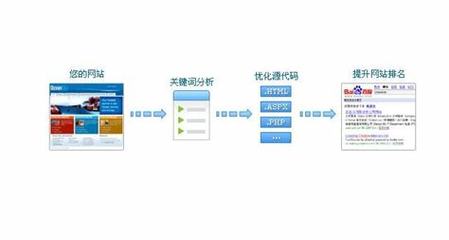 平台seo推广方案优化 推广引流seo优化