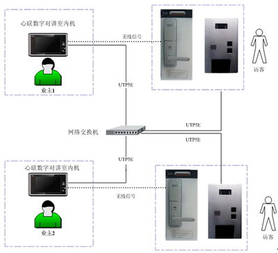 指纹锁用的什么原理