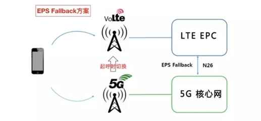 4g lte网络是什么意思