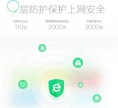 360星座网站