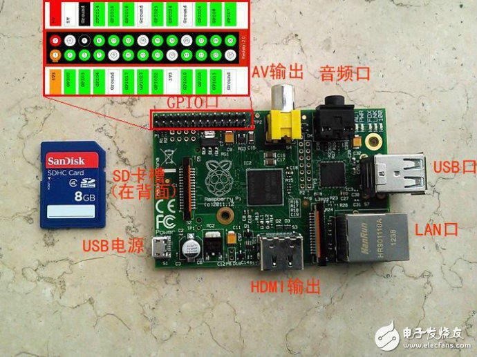 gpio 不用时设为什么状态