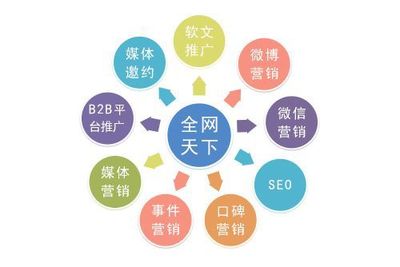 网络推广软有哪些