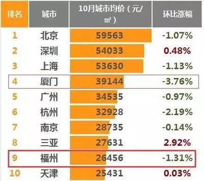 深圳二手房成交量