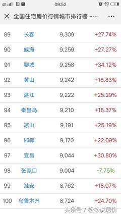 房价行情网