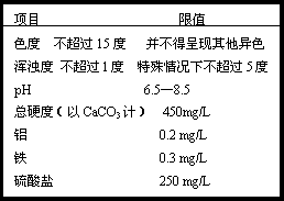 铝元素分析标准