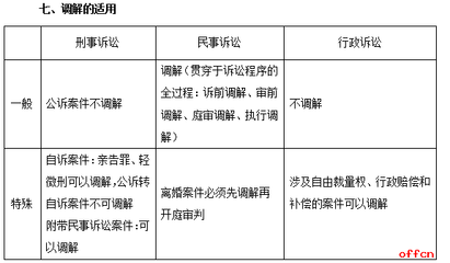 民事诉讼和刑事诉讼的区别