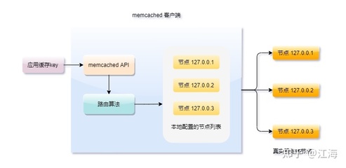 什么是路由算法