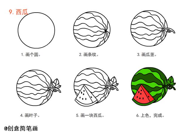 水果派对(简笔画教程):水果的营养价值，你知道吗?