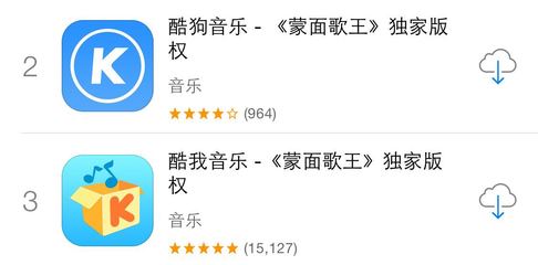 怎么购买酷狗音乐版权