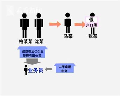 买房户口本