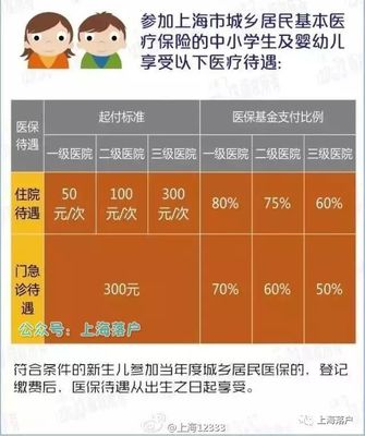 新生儿住院基金