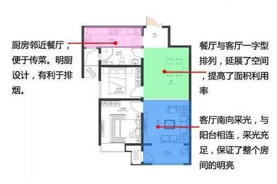 商业厨房的有效通风面积