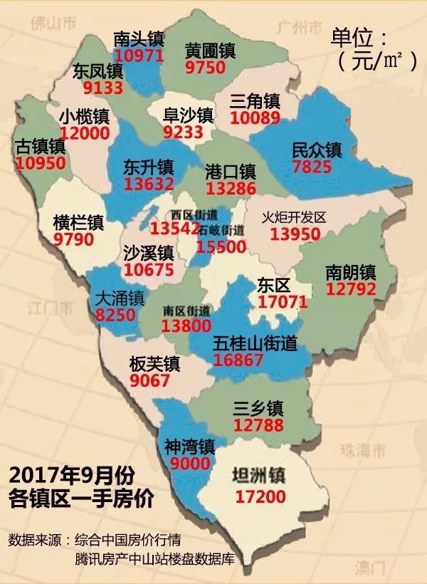 中山黄圃 房价