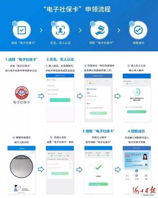 电子认证具有什么功能